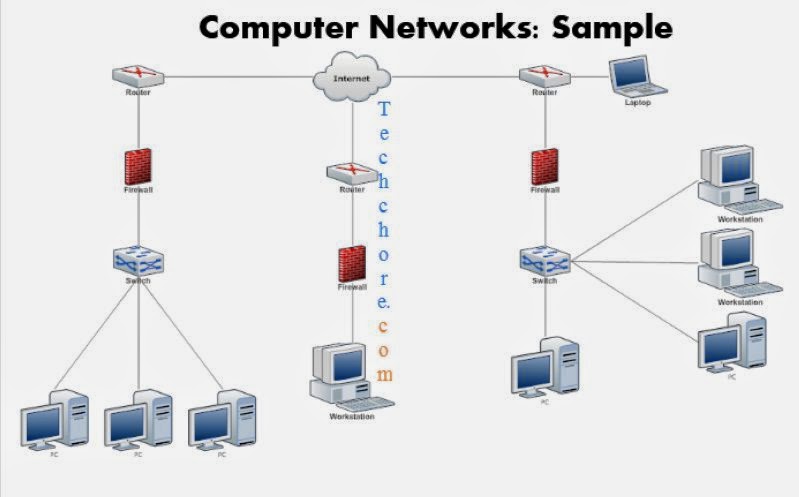 Computer Networks