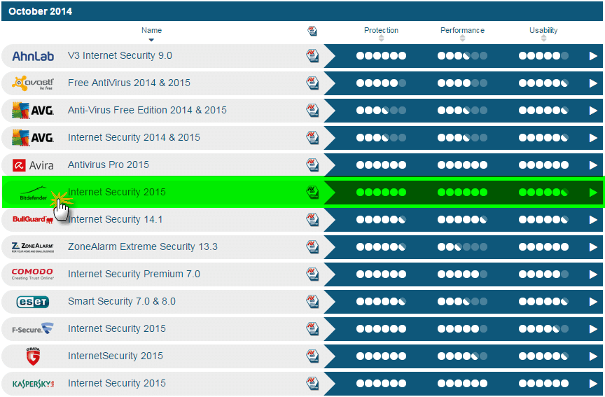 bitdefender total security reviews bitdefender total security reviews