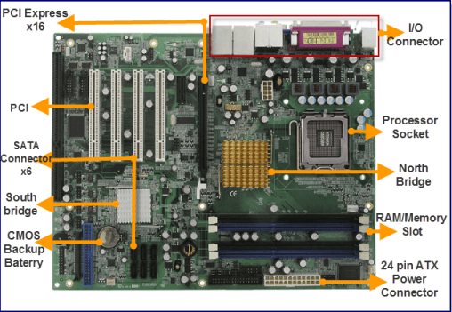 Basic Parts Of Motherboard