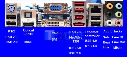 I/O Input Output Parts of Motherboard