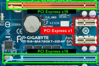Parts of Motherboard PCI Express