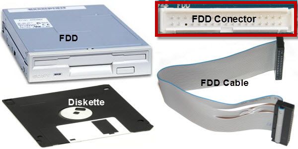 Parts of Motherboard components FDD