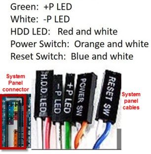 parts of a motherboard System panel